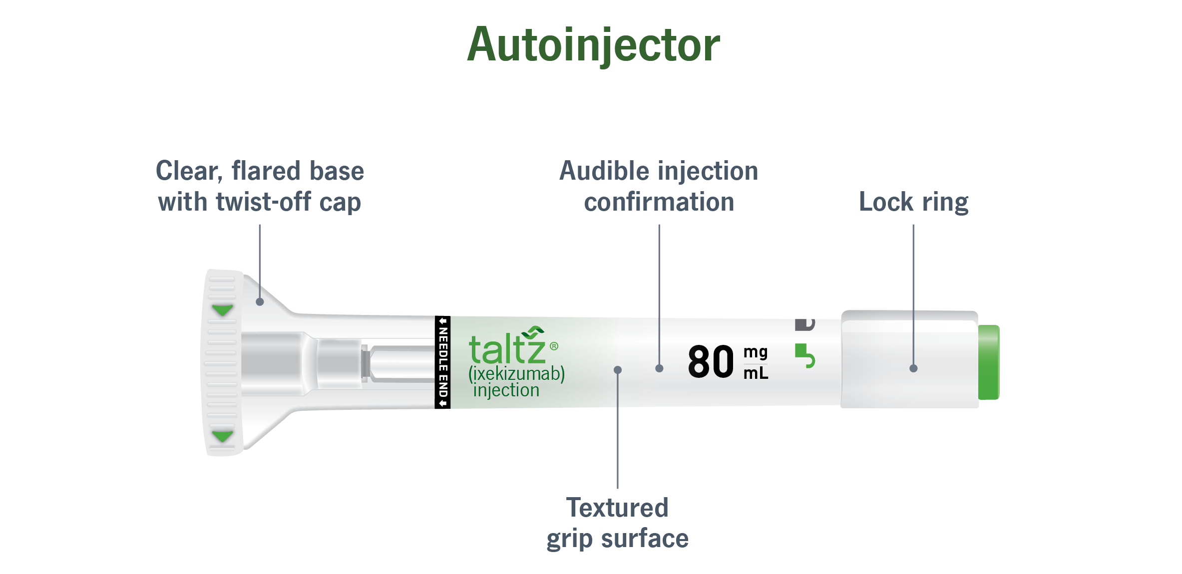 How to Inject Taltz Video | Taltz Injection Sites | Taltz® (ixekizumab)