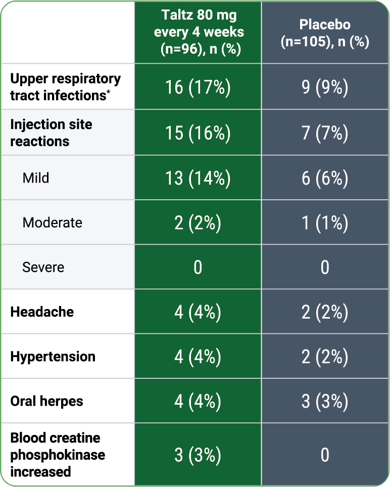 Table Image 2