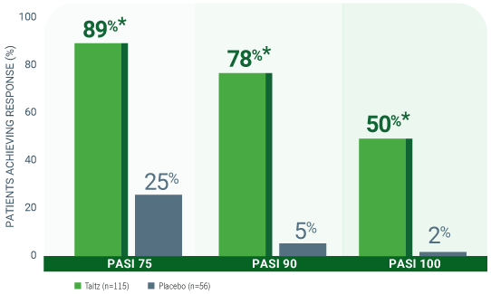 IXORA-PEDS: Week 12 pediatric patient efficacy chart